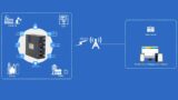 WLINK R230 4G Router | Industrial LTE CAT4/CAT6 Router | Packing&Quick Start Guide