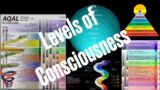Integral Theory: The 10 Stages of Human Consciousness Development