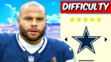 Rebuilding the Dallas Cowboys in Madden 24 Franchise
