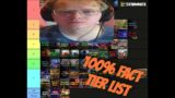 COD ZOMBIES TIERLIST! ! 100% OBJECTIVE ONLY CORRECT RANKING