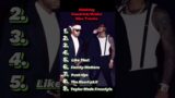 Ranking the diss tracks from the kendrick/drake beef #kendricklamar #kunfukenny #drake #drizzy
