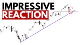 Stocks Today: TSLA / NVDA / PLTR / AAPL / SPY / QQQ / AMD – Technical Analysis