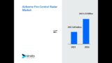 Airborne Fire Control Radar Market
