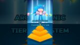 Archie Sonic Vs Tiering system