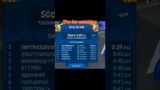 Strip Streak + Sand Blaster Prize | Beach Buggy Racing 2 #gaming #bbracing2 #bbr2 #games #shorts