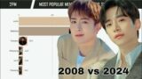 2PM – Most Popular Members Each Year from 2008 to 2024