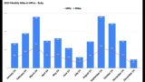 Tesla Ruby & Joules 2024 By the Numbers – Revised